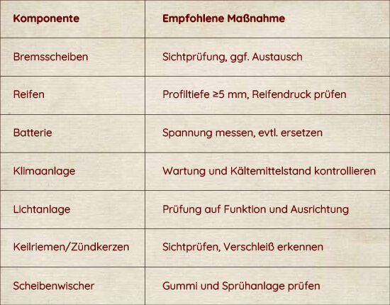 Tabelle mit Maßnahmen zur regelmäßigen Prüfung der Fahrzeugsicherheit