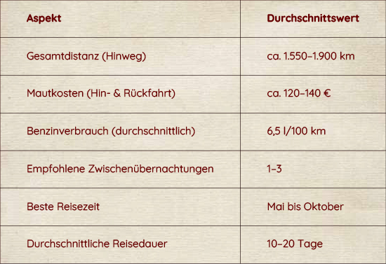 Statistik: Reisedaten im Überblick