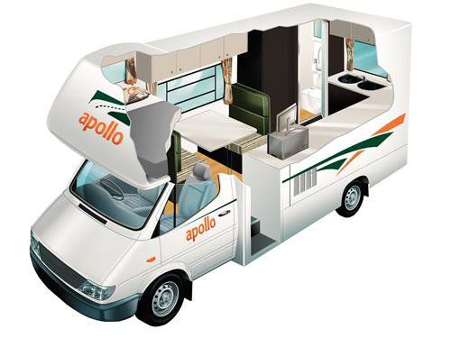 Apollo Euro Camper - Quelle: http://www.apollocamper.com/campervan-hire-euro-camper.aspx