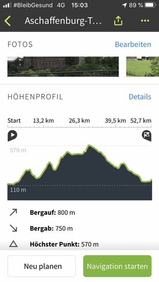 Das Höhenprofil der heutigen Tour.