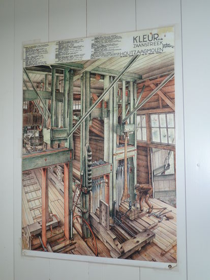 Skizze des Aufbaus einer Sägemühle