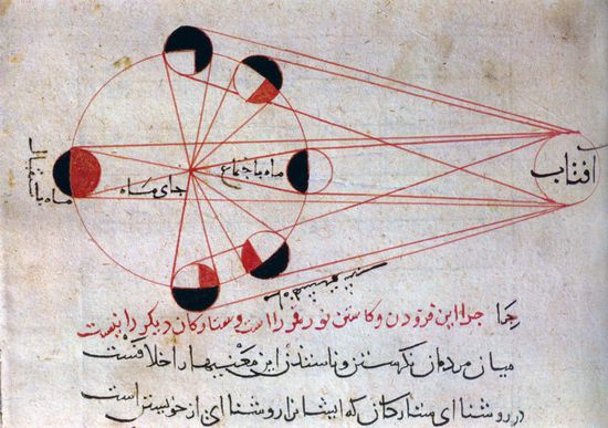Illustration einer Mondfinsternis aus dem Kitab at-Tafhim (wiki)