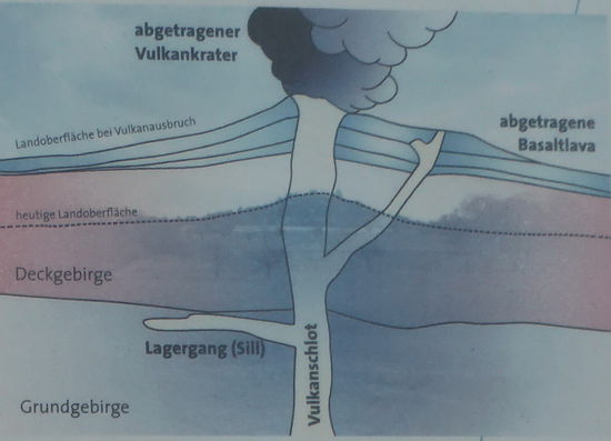 Bild und Text vom Plakat vor der Basaltwand