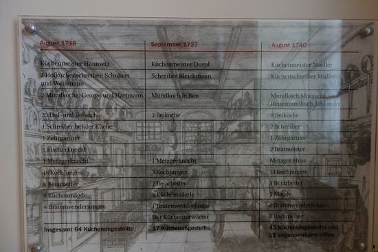 dazu waren natürlich zahlreiche Bedienstete notwendig