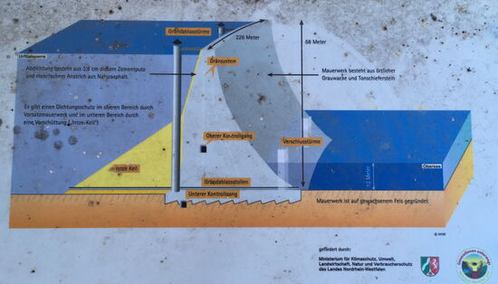 Schnitt durch die Talsperre
Das als Gewichtsstaumauer ausgebildete Absperrbauwerk wird in den Jahren 1900 bis 1905 nach Plänen von Prof. Dr. Otto Intze errichtet Zum Zeitpunkt der lnbetrifbnahmc*fm Jahre 1905 war die Urfttalsperre die größte Talsperre in Europa.