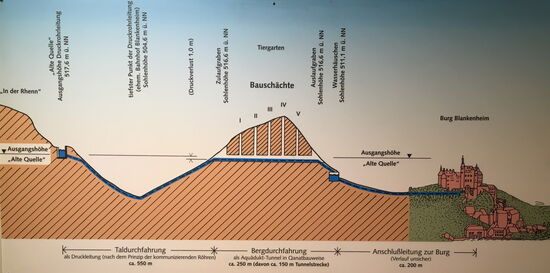 Schema - Eifelmuseum