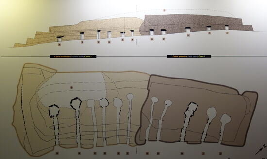 die 6 linken Gräber gehören zur 'cairn secondaire' - die rechten 5 zur 'cairn primaire'