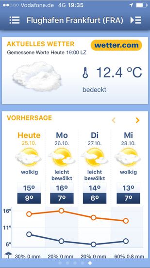 Für Ende Oktober ganz nett .....