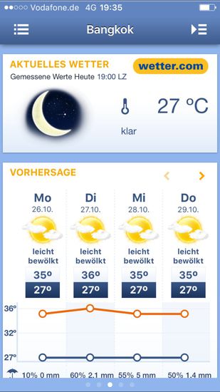 ..... es geht aber etwas besser......