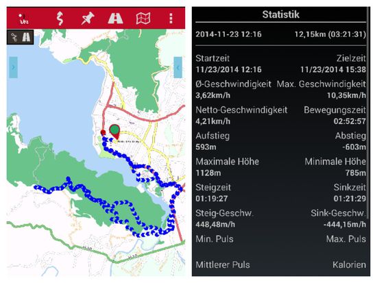 Tagesetappe zur WPP mit allen Parametern