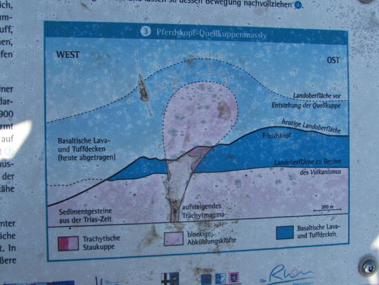 Hier wird erklärt, daß der Pferdskopf ein Vulkan ist, der nie zum Ausbruch kam.