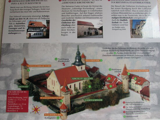 Die Anlage im Überblick