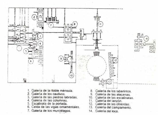 Plan aller Galerien
Quelle: Guia, Monumento Arquelogio de Chavín, Instituto Nacional de Cultura - Ancash, http://repositorio.cultura.gob.pe/handle/CULTURA/577