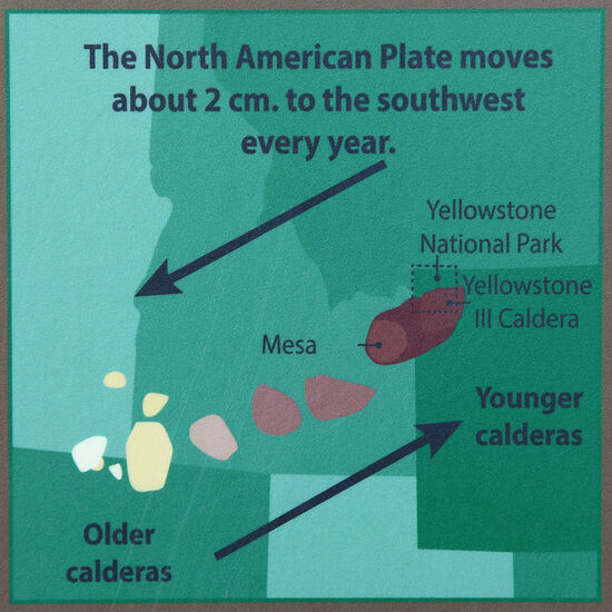 ...wohin das Monster kriecht...
Über den Umrissen von Montana, Wyoming, Utah, Nevada, Oregon, Washington und Idaho sieht man die scheinbare Wanderbewegung des Yellowstone-Hotspots innerhalb der letzten 16 Millionen Jahre. Die drei ineinandergeschachtelten dunkelbraunen Flecken sind die Krater der drei letzten grossen Eruptionen innerhalb der letzten 2 Millionen Jahre. Alle Calderas ausser der ersten und letzten liegen genau dort, wo sich heute das meist völlig ebene Tal des Snake River befindet. Die Rocky Mountains sind im Süden von Idaho unterbrochen: sie sind schlicht und ergreifend AUFGESCHMOLZEN worden!