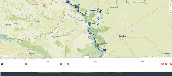 Mohacs - Apatin (Serbien)