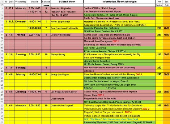 Planungsübersicht, neuester und letzter Stand,vielleicht interessiert es ja tatsächlich jemanden, unten befindet sich Teil zwei.