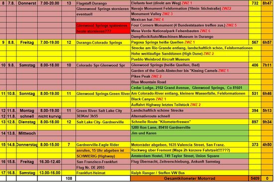 Ich habe die Erfahrung gemacht, dass eine Reise mindestens so detailiert geplant werden muss, auch in dem Wissen, daß alles ganz anders kommen kann und auch kommen wird, aber ohne Planung herrscht das Chaos, das wiederum war noch nie MEINS.