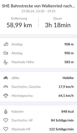 Details zu Thomas' Aufzeichnung vom Bosch System (gesamte Tour).