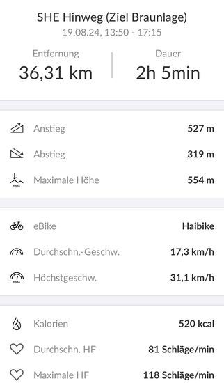 Details zu Thomas' Aufzeichnung vom Bosch System (Hinweg von Bad Sachsa nach Walkenried nach Braunlage).