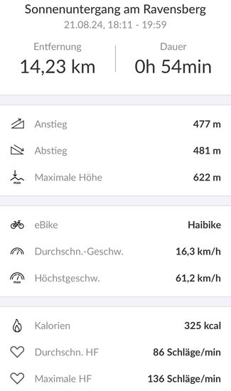 Details zu Thomas' Aufzeichnung vom Bosch System (Gesamte Tour)