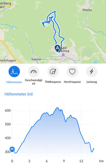 Details zu Thomas' Aufzeichnung vom Bosch System (Gesamte Tour)