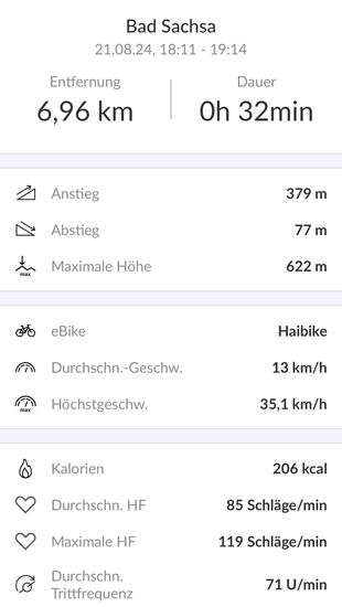 Details zu Thomas' Aufzeichnung vom Bosch System (Hinweg zum Ravensberg)