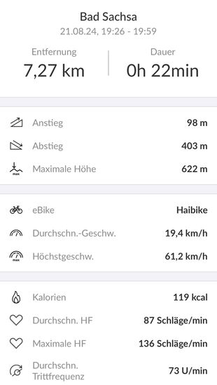 Details zu Thomas' Aufzeichnung vom Bosch System (Rückweg vom Ravensberg mit extra Trail)