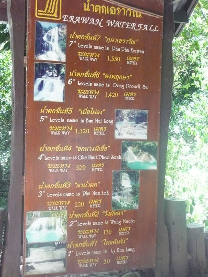 die 7 Etappen zum Gipfel