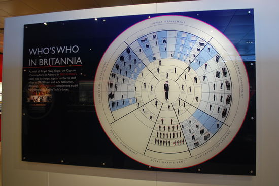 Die Queen war niemals allein auf ihrer Yacht...