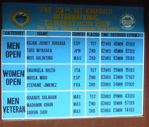 Liste der Besten im Climebathon