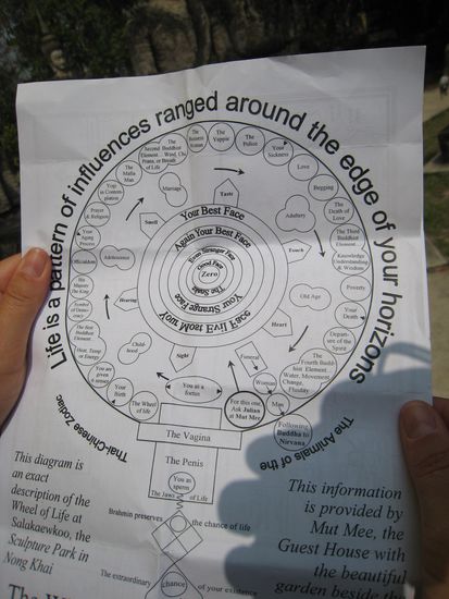 ueber den penis und die vagina beginnt das leben - gut dass uns das mal jemand gesagt hat.