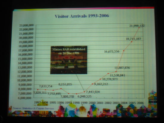 Entwicklung des Tourismus in Macau