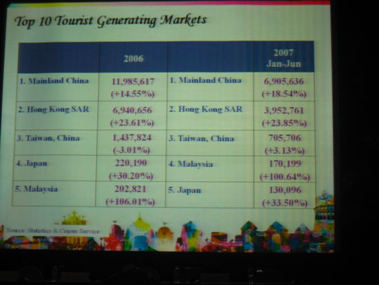 Die wichtigsten Quellmaerkte