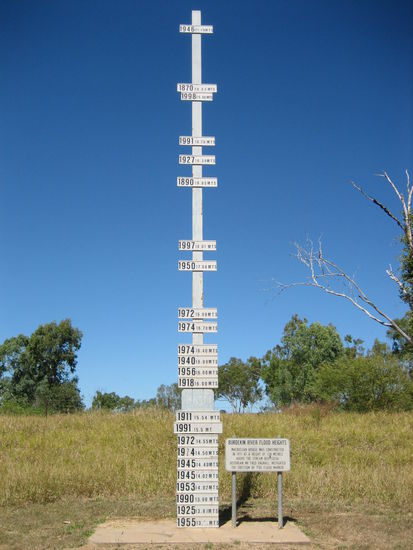 Zeigt die Höhe der Überschwemmungen an..