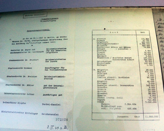 Was wäre passiert, wenn dieser Wahnsinnige nicht gestoppt worden wäre. Man beachte die "errechnte Judensumme" !