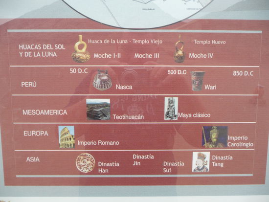 Zeittafel der verschiedenen Kulturen in der Welt