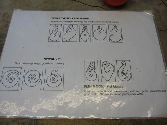 die Bedeutung der Carving Symbole