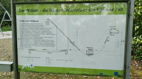 Beschreibung der Wasserförderung über einen sog. "Widder".