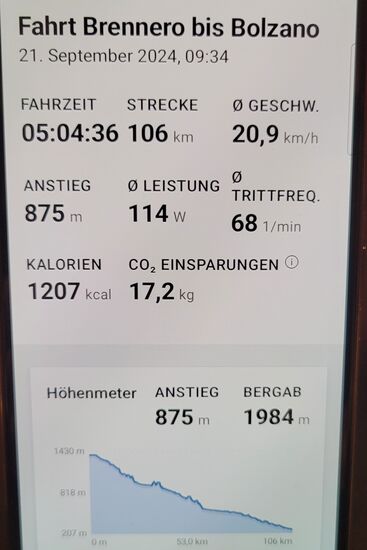 Um ca. halb sechs am Abend waren wir in Bozen.