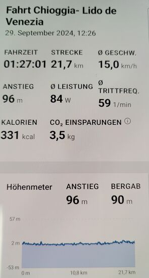 Nachtrag von gestern (nicht der Rede wert!)