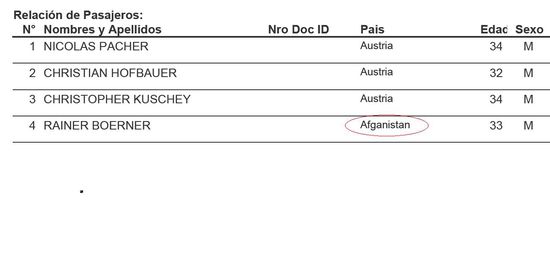 Siempre adelante, oder, wie unser guter alter "Wolferl A." singt: "Du schworza Afghan" ....