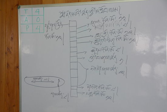 Ist doch alles ganz einfach und auch schnell erklärt...