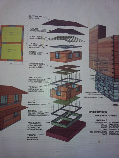 hier der Aufbau eines Hauses, dieses hat 2 Stockwerke