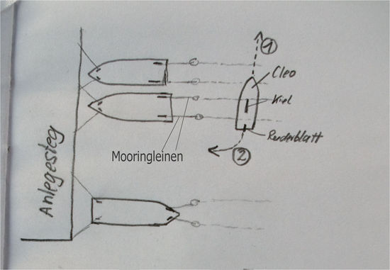 Darstellung Mooringleinen-Problem - Draufsicht