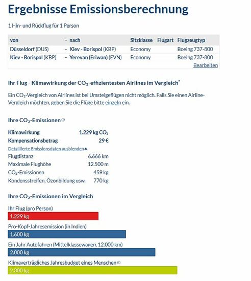 Ja, ich könnte einen Kompensationsbetrag bezahlen*, aber die Emissionen habe ich trotzdem verschuldet und mit meiner Ablasszahlung wird mein verursachtes CO2 wohl kaum umgehend wieder aus der Atmosphäre gefiltert, geschweige denn wird das verbrauchte Erdöl zurück in den Boden gepumpt. Vermeiden ist als weitaus besser!
*  Habe ich sogar: Ich habe zum "Einheitsbuddeln" drei Bäume gespendet. 