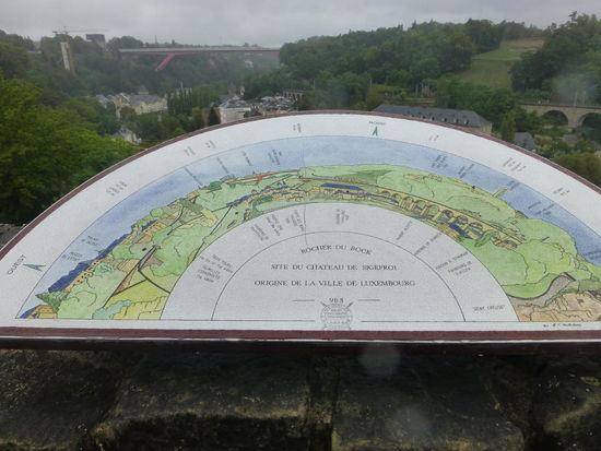 Einen ersten Überblick verschafft uns die Orientierungstafel auf dem Bockfelsen