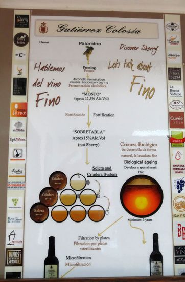 Das Soleraverfahren in Bildern...