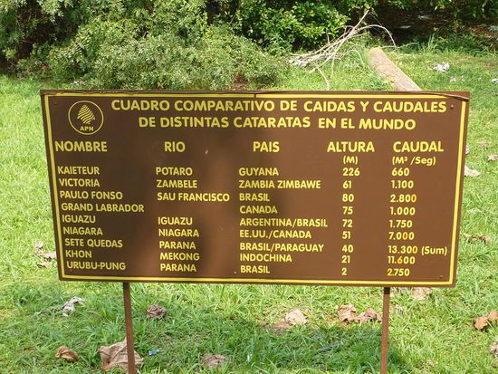 Na da muss ich ja schon noch ein bisschen reisen, um die wichtigsten Wasserfaelle der Welt abzuklappern...
Bisher hab ich nur Kohn im Mekong gesehen und jetzt eben Iguazu....