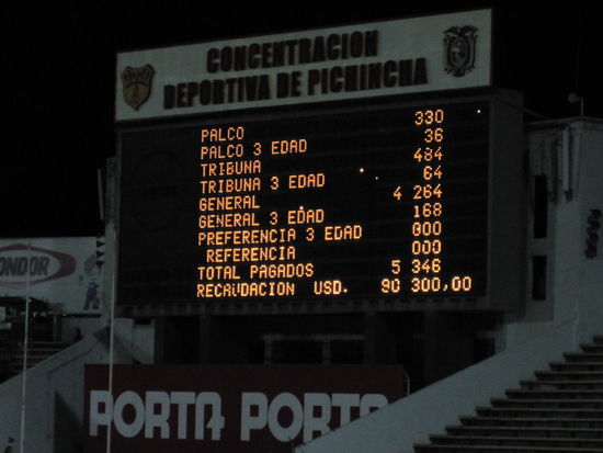 Die Statistik für dieses Spiel, mit Einblendung der Einnahmen, claro que si...