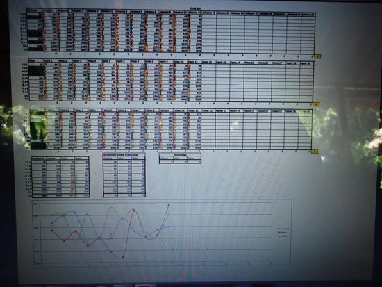 Jass Statistik auf Excel. Denke, Fabian und ich haben eindeutig zu viel Freizeit, wenn uns das Excelieren bereits fehlt